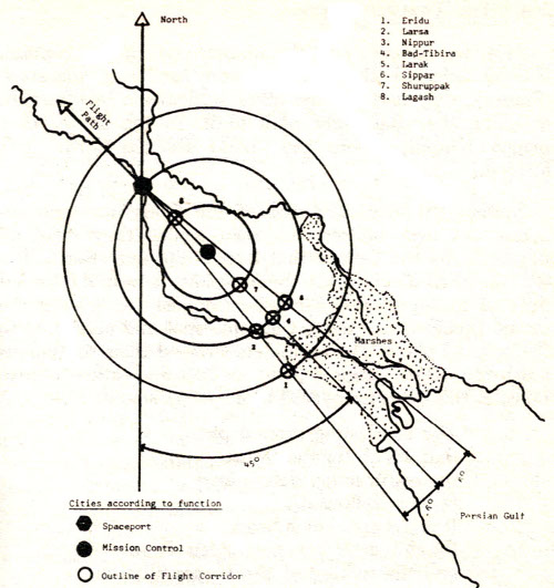 Annunaki flight and landing paths. 12th Planet - Zecharia Sitchin.