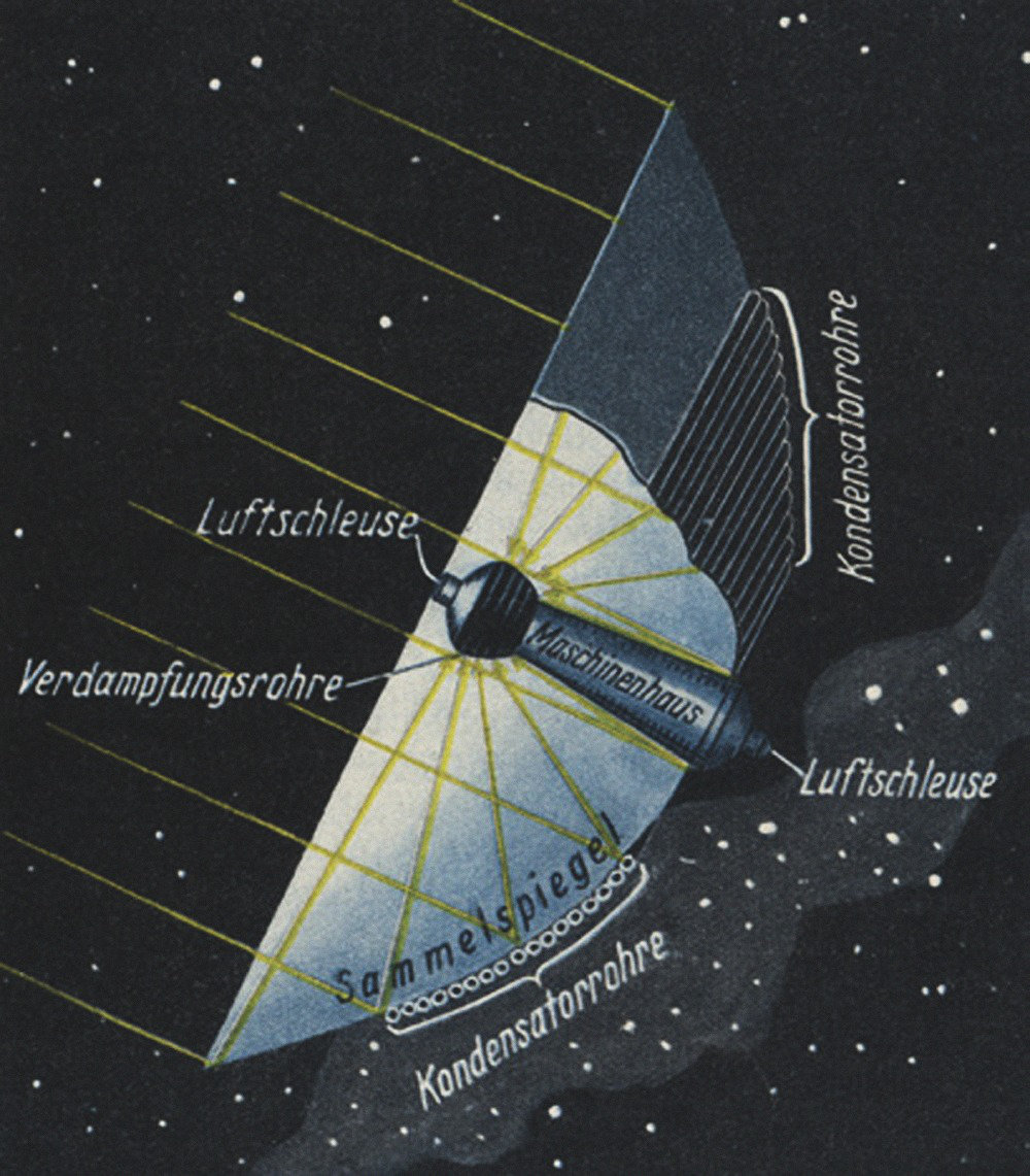 Herman Potočnik, Hermann Noordung - The Problem of Space Travel.