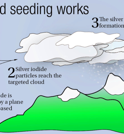 Stratospheric Aerosol Injection & Geoengineering (Chemtrails) – Weather Modification is a Reality