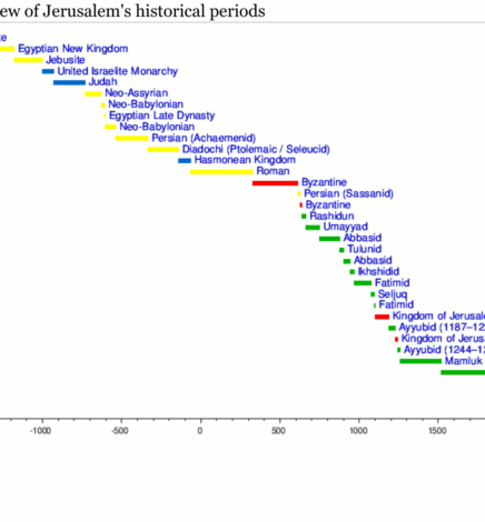 History Changes by Force and Not by Historical Claims